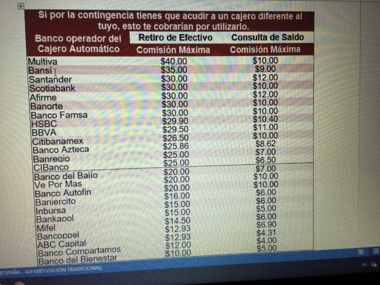 Hasta 40 pesos cobran bancos por usar cajero automático distinto al emisor de la tarjeta: Condusef