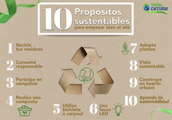 Incluye A Tus Propósitos Para El 2022 El Cuidado Del Medio Ambiente Con ...