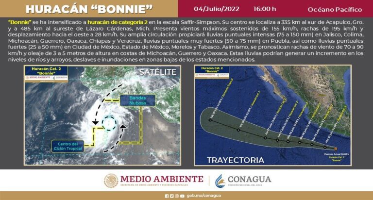 bonnie-huracán