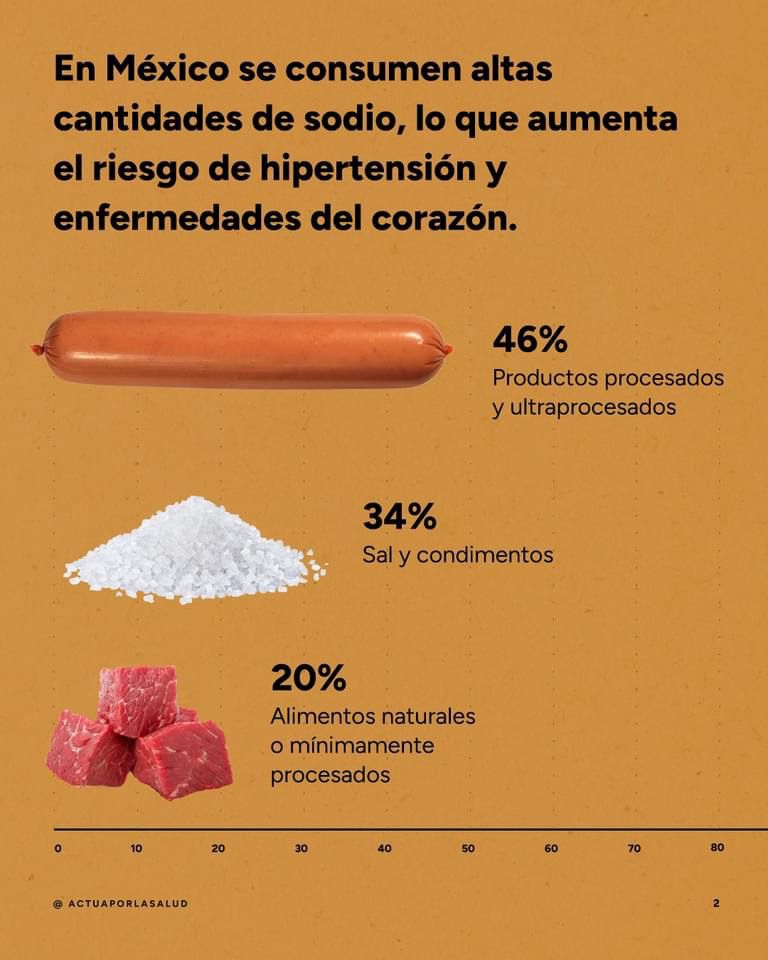 El alto consumo de sodio y sal están relacionados con enfermedades cardiovasculares que provocan las mayores muertes en el país