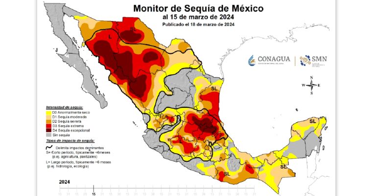 Aumentó ligeramente la sequía extrema en México