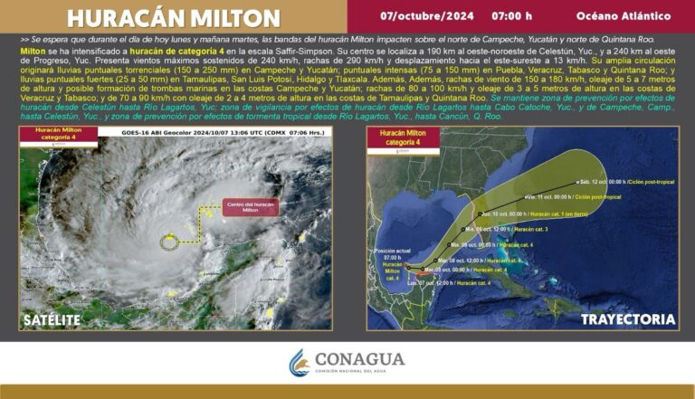 CNPC pide estar alertas por paso del huracán Milton