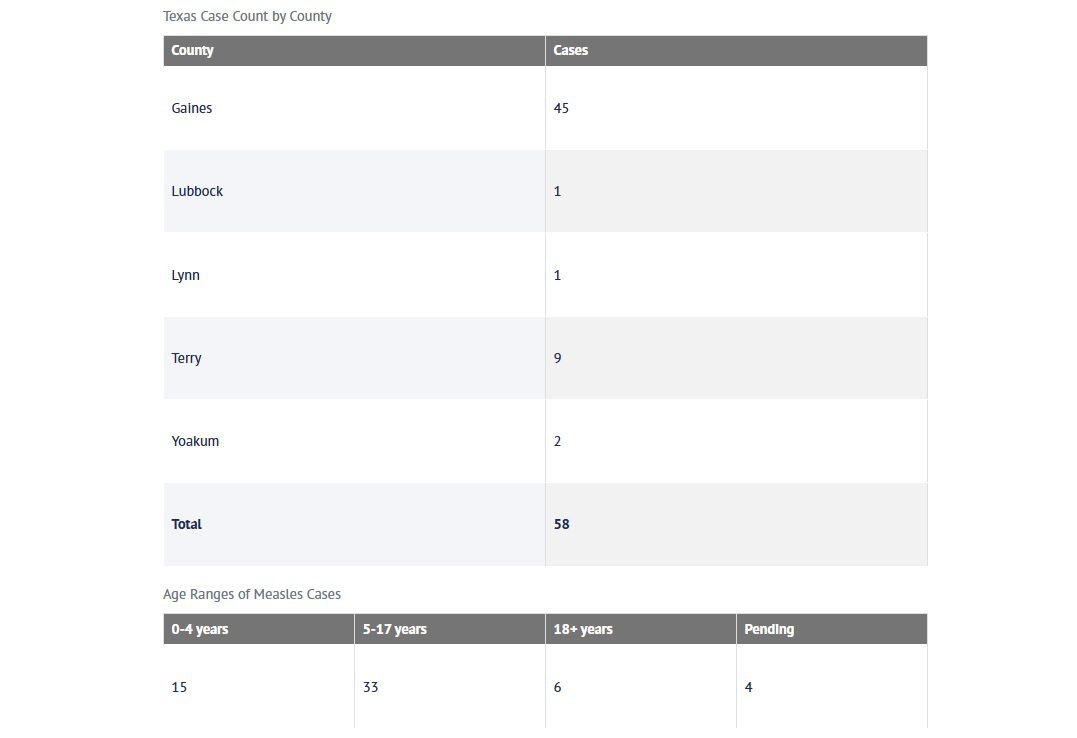 Imagen: Comunicado del Departamento de Servicios de Salud del Estado de Texas