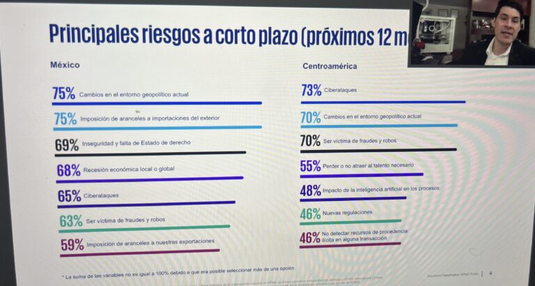 Escaladas militares, política arancelaria,  inseguridad, escasez de agua y fraudes cibernéticos principales riesgos para las empresas: KPMG