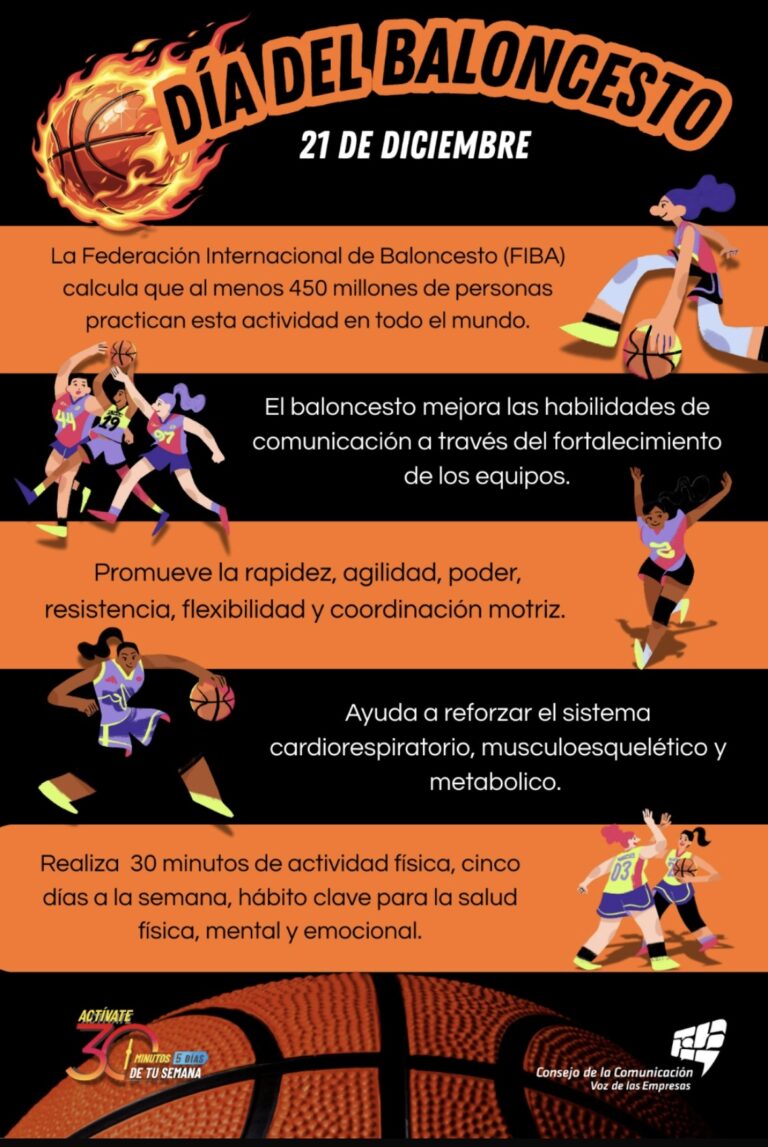 Este domingo se celebra el Día del Baloncesto