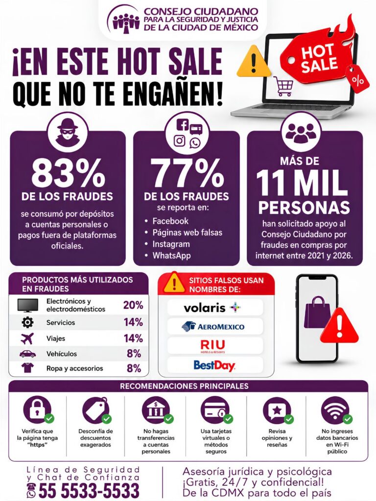 Aguas con las mega ofertas irreales de Hot Sale