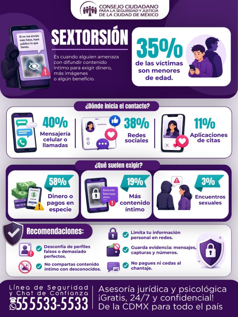 Advierten sobre nueva modalidad de sextorsión