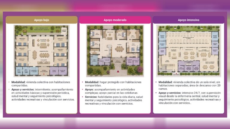 Gobierno de CDMX construirá cuatro centros de atención para personas en situación de calle